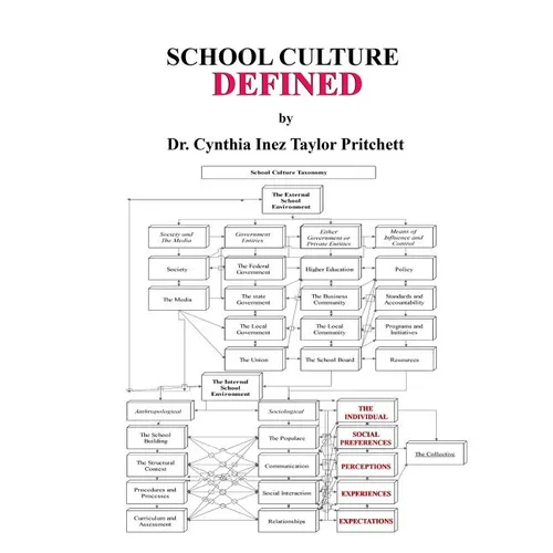 School Culture: Defined