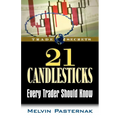 21 Candlesticks Every Trader Should Know