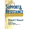 Support & Resistance Simplified