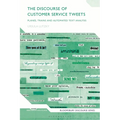 The Discourse of Customer Service Tweets: Planes, Trains and Automated Text Analysis