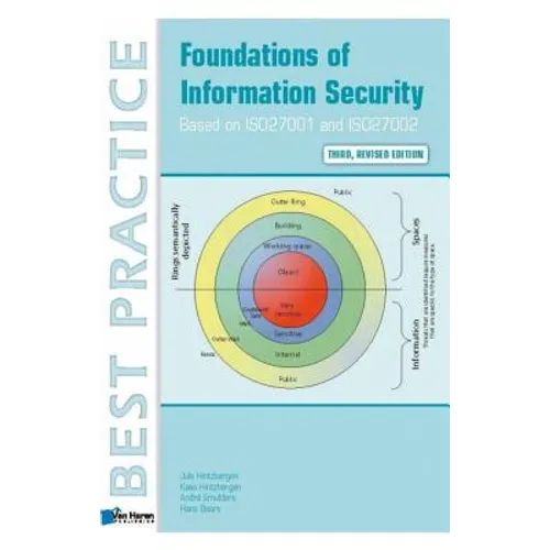 Foundations of Information Security Based on Iso27001 and Iso27002