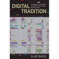 Digital Tradition: Arrangement and Labor in Istanbul's Recording Studio Culture